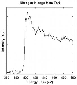 Line plot of N K-edge in TaN (opens larger version)
