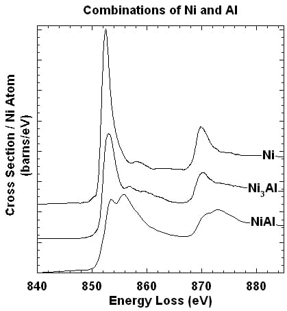 Plot of intermetallics of Ni and Al (opens larger version)