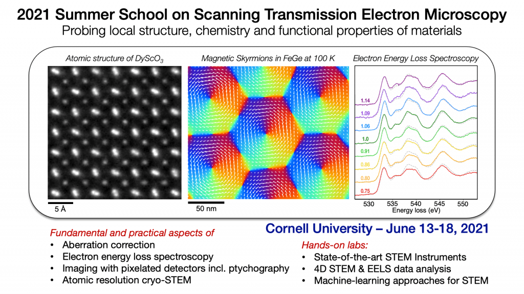 Flyer for PARADIM Summer school on STEM. Tagline: Probing local structure, chemistry and functional properties of materials. From June 13-18, 2021. Image shows the atomic structure of DyScO3, Magnetic Skyrmions in FeGe at 100K and a series of Electron Energy Loss Spectra. The school covers lectures on the fundamentals of STEM and hands-on labs