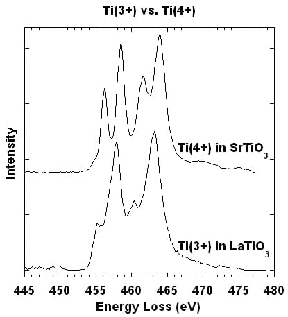 Ti 3+ vs 4+ spectra (opens larger version)