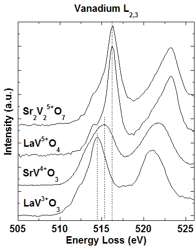 Line plots of Vanadium L2,3 EELS edges for V3+ to V5+ (opens larger version)